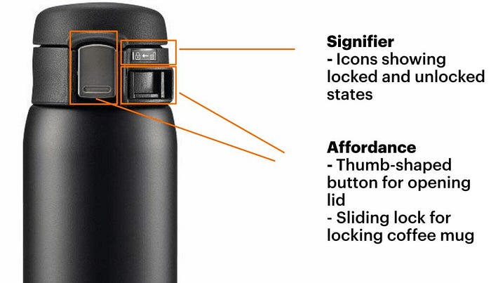 Labeled image explaining signifiers and affordances on a coffee mug – user experience design and product usability concept.